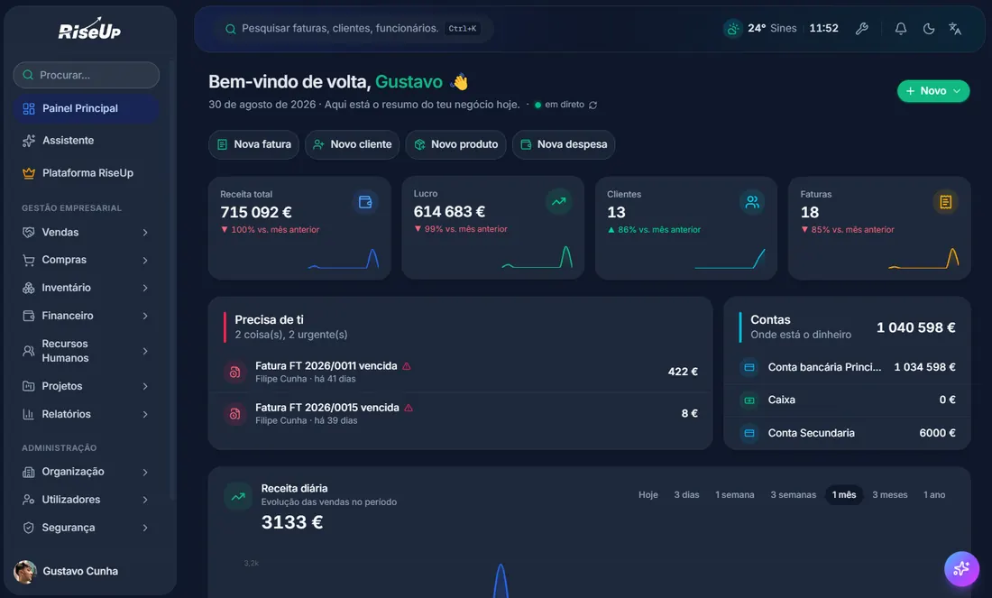 Painel de gestão da RiseUp, o software criado pela GM IT Services